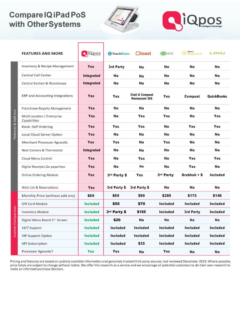 Cloud based Restaurant POS comparison